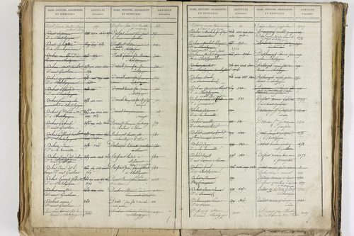 Châtel-Guyon - P 10205      Folios 3181 à 3778