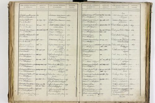 Châtel-Guyon - P 10205      Folios 3181 à 3778