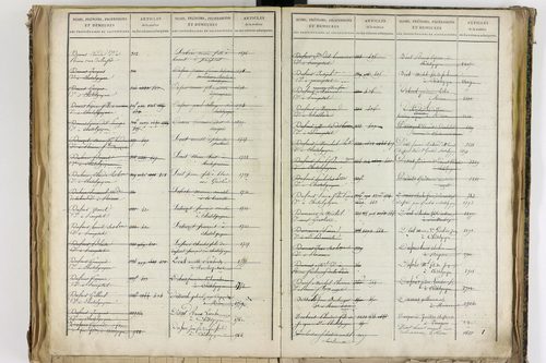 Châtel-Guyon - P 10205      Folios 3181 à 3778