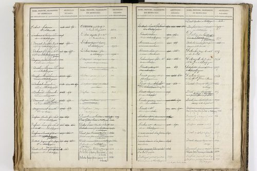 Châtel-Guyon - P 10205      Folios 3181 à 3778