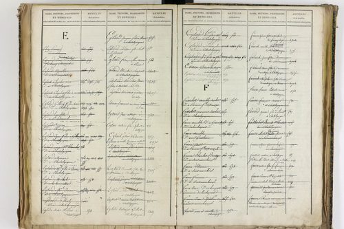 Châtel-Guyon - P 10205      Folios 3181 à 3778