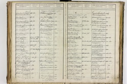 Châtel-Guyon - P 10205      Folios 3181 à 3778