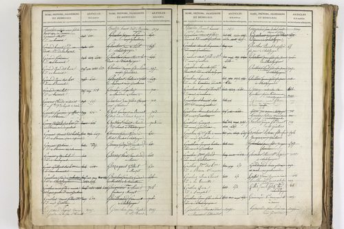 Châtel-Guyon - P 10205      Folios 3181 à 3778