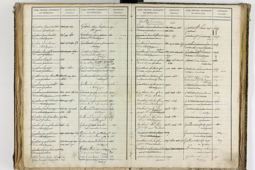 Châtel-Guyon - P 10205      Folios 3181 à 3778