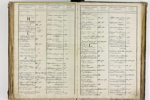 Châtel-Guyon - P 10205      Folios 3181 à 3778