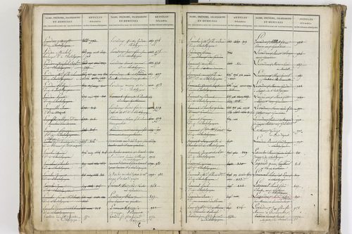Châtel-Guyon - P 10205      Folios 3181 à 3778