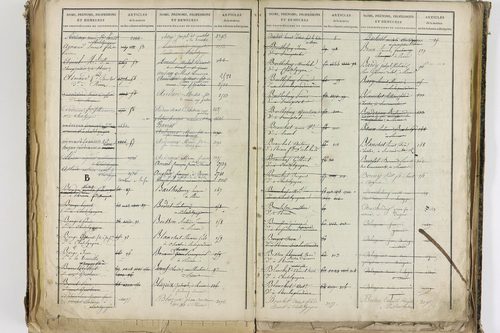 Châtel-Guyon - P 10205      Folios 3181 à 3778