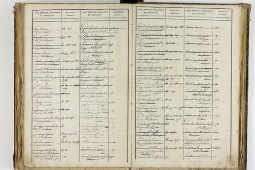 Châtel-Guyon - P 10205      Folios 3181 à 3778