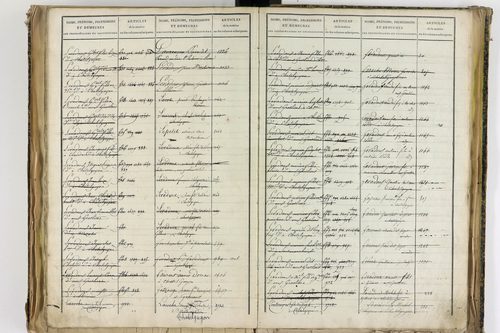 Châtel-Guyon - P 10205      Folios 3181 à 3778