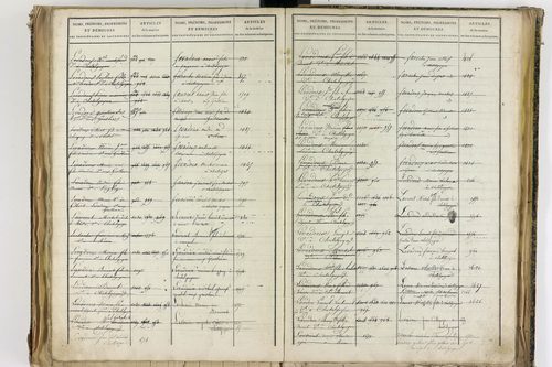 Châtel-Guyon - P 10205      Folios 3181 à 3778