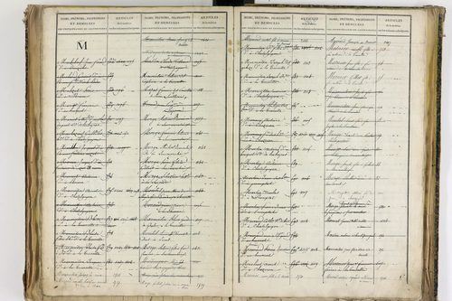 Châtel-Guyon - P 10205      Folios 3181 à 3778