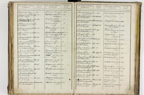 Châtel-Guyon - P 10205      Folios 3181 à 3778