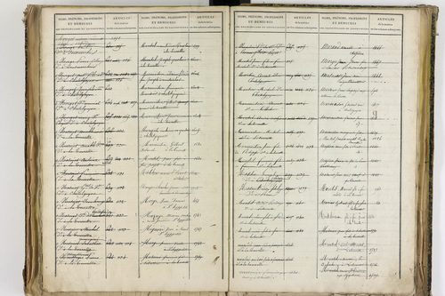 Châtel-Guyon - P 10205      Folios 3181 à 3778