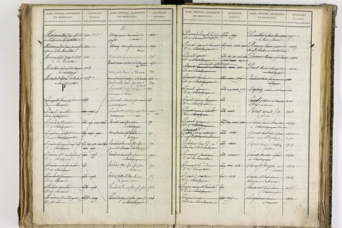 Châtel-Guyon - P 10205      Folios 3181 à 3778