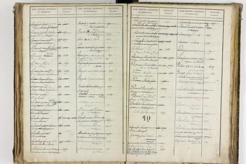 Châtel-Guyon - P 10205      Folios 3181 à 3778