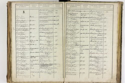 Châtel-Guyon - P 10205      Folios 3181 à 3778