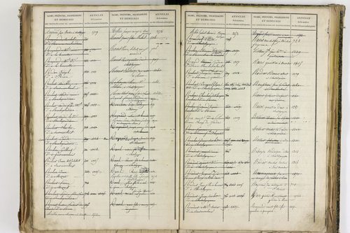 Châtel-Guyon - P 10205      Folios 3181 à 3778