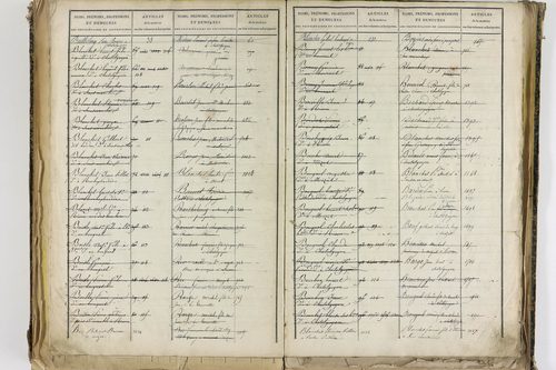 Châtel-Guyon - P 10205      Folios 3181 à 3778