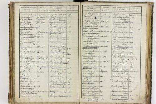 Châtel-Guyon - P 10205      Folios 3181 à 3778