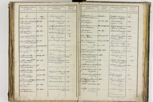 Châtel-Guyon - P 10205      Folios 3181 à 3778
