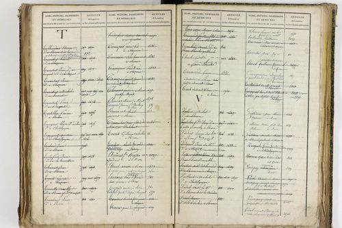 Châtel-Guyon - P 10205      Folios 3181 à 3778