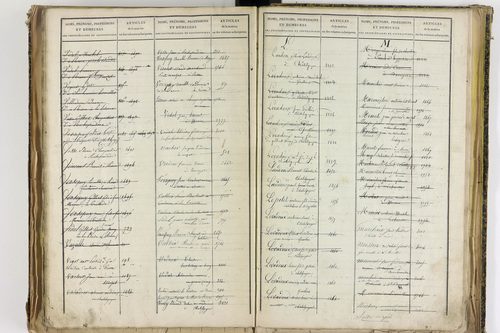 Châtel-Guyon - P 10205      Folios 3181 à 3778