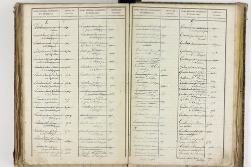 Châtel-Guyon - P 10205      Folios 3181 à 3778