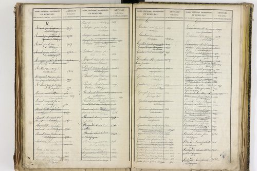 Châtel-Guyon - P 10205      Folios 3181 à 3778