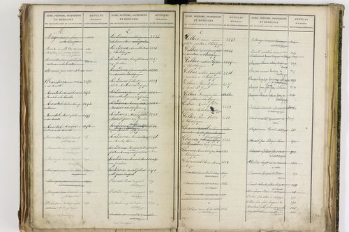 Châtel-Guyon - P 10205      Folios 3181 à 3778