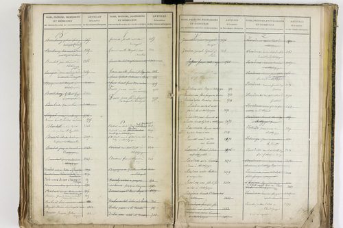 Châtel-Guyon - P 10205      Folios 3181 à 3778