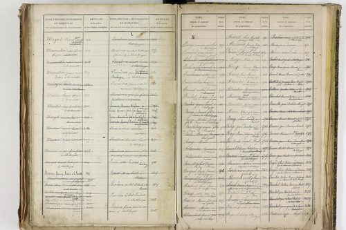 Châtel-Guyon - P 10205      Folios 3181 à 3778