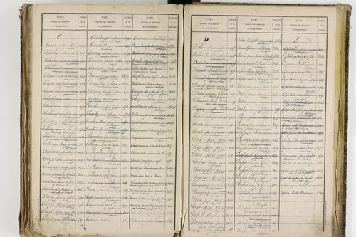 Châtel-Guyon - P 10205      Folios 3181 à 3778