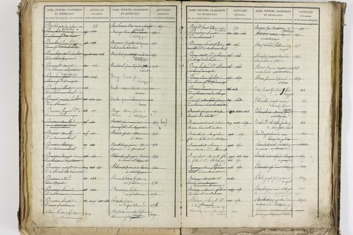 Châtel-Guyon - P 10205      Folios 3181 à 3778