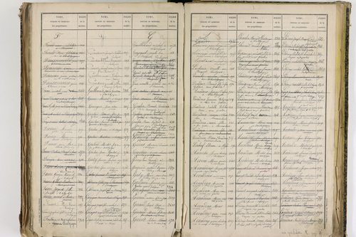 Châtel-Guyon - P 10205      Folios 3181 à 3778