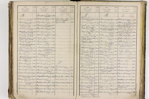 Châtel-Guyon - P 10205      Folios 3181 à 3778