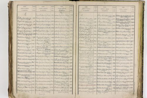 Châtel-Guyon - P 10205      Folios 3181 à 3778