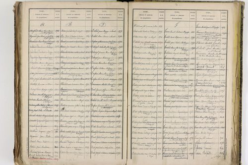 Châtel-Guyon - P 10205      Folios 3181 à 3778