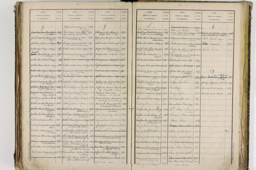 Châtel-Guyon - P 10205      Folios 3181 à 3778