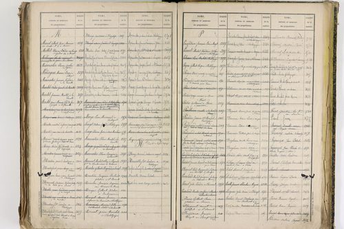 Châtel-Guyon - P 10205      Folios 3181 à 3778