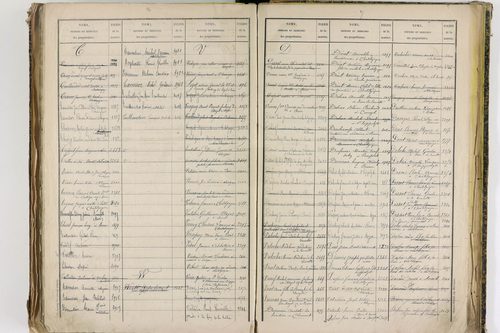 Châtel-Guyon - P 10205      Folios 3181 à 3778