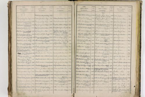 Châtel-Guyon - P 10205      Folios 3181 à 3778
