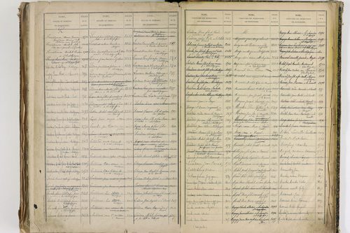 Châtel-Guyon - P 10205      Folios 3181 à 3778