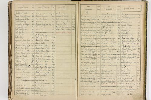 Châtel-Guyon - P 10205      Folios 3181 à 3778