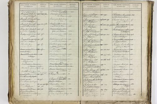 Châtel-Guyon - P 10205      Folios 3181 à 3778