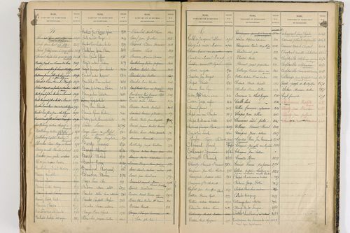 Châtel-Guyon - P 10205      Folios 3181 à 3778