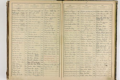 Châtel-Guyon - P 10205      Folios 3181 à 3778