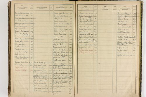 Châtel-Guyon - P 10205      Folios 3181 à 3778