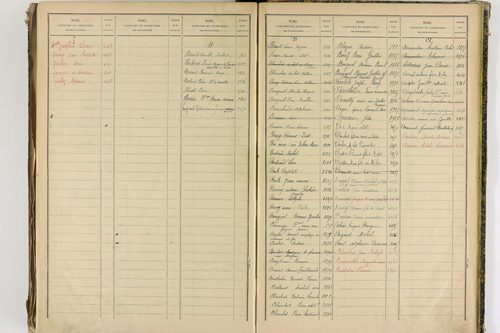 Châtel-Guyon - P 10205      Folios 3181 à 3778