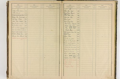 Châtel-Guyon - P 10205      Folios 3181 à 3778