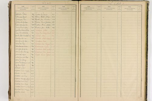 Châtel-Guyon - P 10205      Folios 3181 à 3778